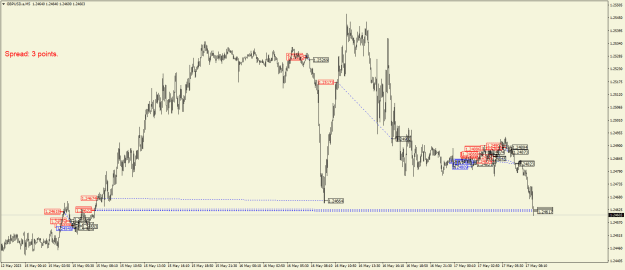 Click to Enlarge

Name: GBPUSD.aM5.png
Size: 22 KB