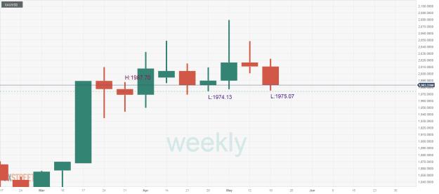 Click to Enlarge

Name: XAU_USD 17 05 ab.png
Size: 20 KB