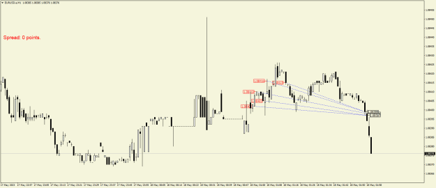 Click to Enlarge

Name: EURUSD.aM1.png
Size: 15 KB