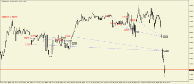 Click to Enlarge

Name: GBPUSD.aM1.png
Size: 21 KB
