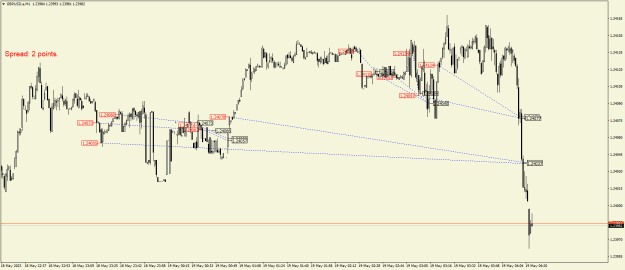 Click to Enlarge

Name: GBPUSD.aM1.png
Size: 21 KB