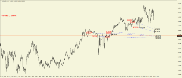 Click to Enlarge

Name: AUDUSD.aM1.png
Size: 19 KB