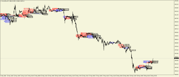 Click to Enlarge

Name: XAUUSD.aM5.png
Size: 28 KB