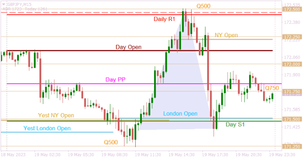 Click to Enlarge

Name: GBPJPYM15 business as usual.png
Size: 12 KB