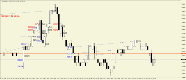 Click to Enlarge

Name: AUS200.aM1.png
Size: 19 KB