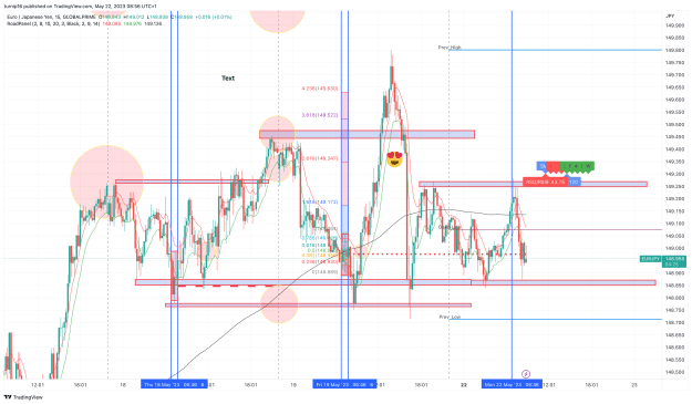 Click to Enlarge

Name: EURJPY_2023-05-22_08-56-35_dc3e1.png
Size: 216 KB