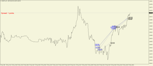 Click to Enlarge

Name: USDJPY.aM1.png
Size: 19 KB
