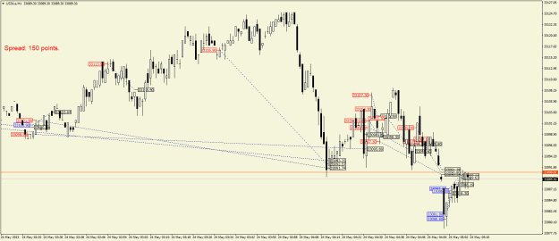 Click to Enlarge

Name: US30.aM1.png
Size: 23 KB