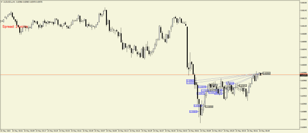 Click to Enlarge

Name: AUDUSD.aM1.png
Size: 17 KB