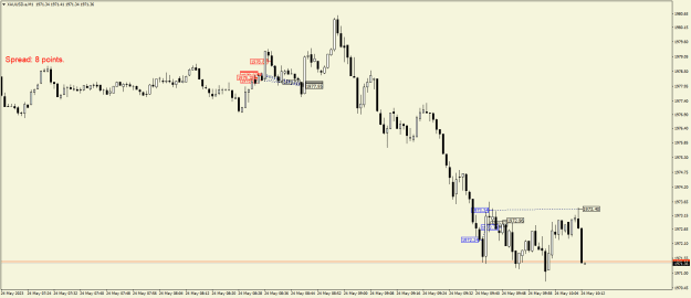 Click to Enlarge

Name: XAUUSD.aM1.png
Size: 15 KB
