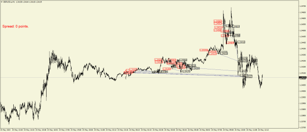 Click to Enlarge

Name: GBPUSD.aM1.png
Size: 25 KB