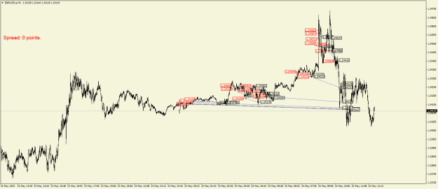 Click to Enlarge

Name: GBPUSD.aM1.png
Size: 25 KB