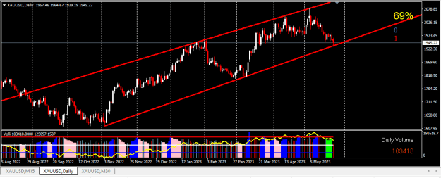 Click to Enlarge

Name: XAUUSD.png
Size: 16 KB