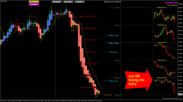 Click to Enlarge

Name: NU May25 RBNZ trade example 26-5-2023 7-46-36 am.png
Size: 33 KB