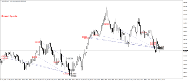Click to Enlarge

Name: AUDUSD.aM1.png
Size: 21 KB