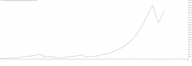 Click to Enlarge

Name: dax ea 50% risk april 5th to may 25th start 10k end 300k.png
Size: 39 KB
