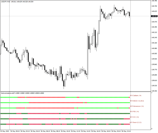 Click to Enlarge

Name: USDJPYM15.png
Size: 14 KB