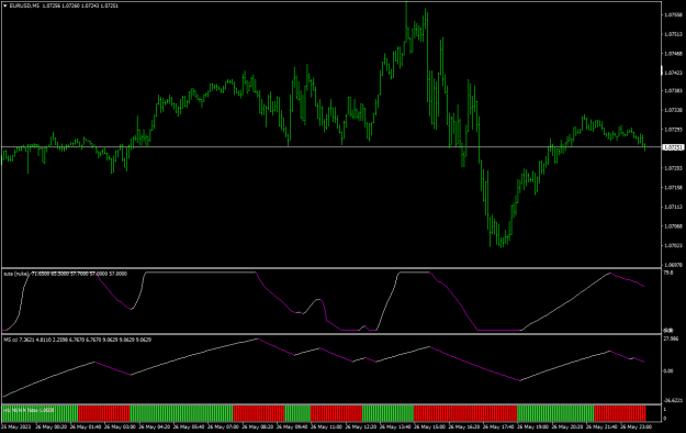 Click to Enlarge

Name: EURUSDM5-nlma.png
Size: 18 KB