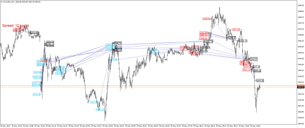 Click to Enlarge

Name: XAUUSD.aM1.png
Size: 31 KB