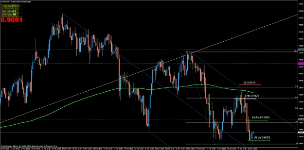 Click to Enlarge

Name: audusd1h.jpg
Size: 115 KB