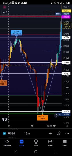 Click to Enlarge

Name: Screenshot_20230320_172335_TradingView.jpg
Size: 1.0 MB