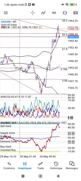 Click to Enlarge

Name: Screenshot_2023-05-30-13-46-21-151_net.metaquotes.metatrader5.jpg
Size: 865 KB