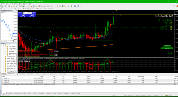 Click to Enlarge

Name: 2023-05-30 173131_03b USDCAD 2nd sell entry.png
Size: 71 KB