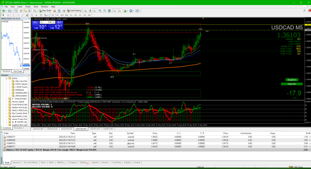 Click to Enlarge

Name: 2023-05-30 181631_03c USDCAD 3rd sell entry.png
Size: 80 KB
