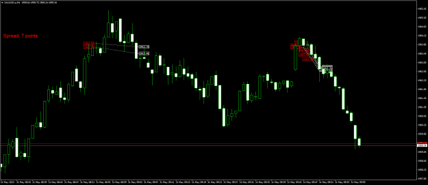 Click to Enlarge

Name: XAUUSD.aM1.png
Size: 16 KB