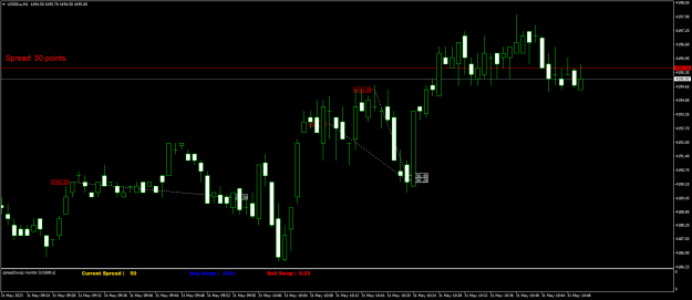 Click to Enlarge

Name: US500.aM1.png
Size: 16 KB