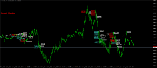 Click to Enlarge

Name: XAUUSD.aM1.png
Size: 27 KB
