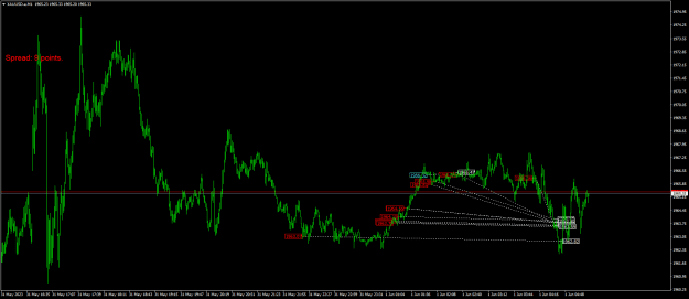 Click to Enlarge

Name: XAUUSD.aM1.png
Size: 21 KB