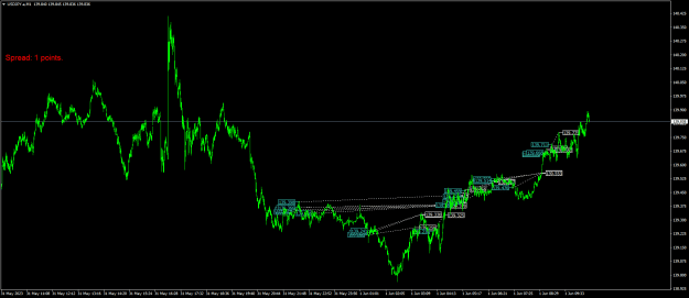 Click to Enlarge

Name: USDJPY.aM1.png
Size: 24 KB