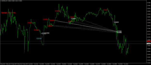 Click to Enlarge

Name: USDMXN.aM1.png
Size: 24 KB