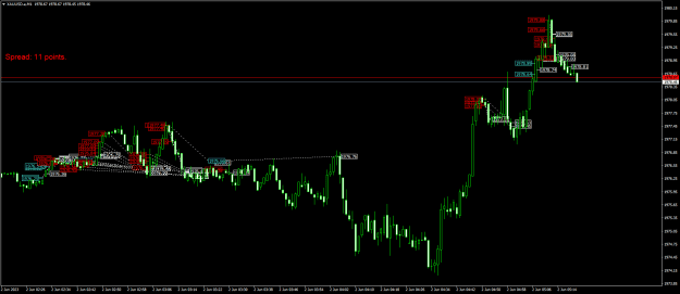 Click to Enlarge

Name: XAUUSD.aM1.png
Size: 23 KB