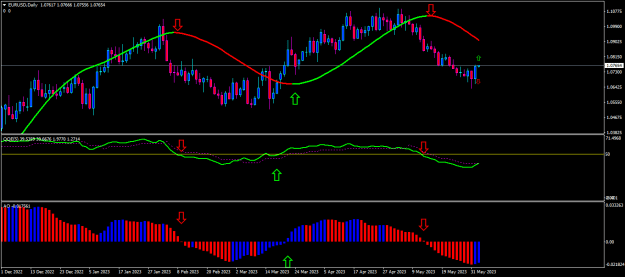 Click to Enlarge

Name: eurusd-d1-traders-global-group.png
Size: 15 KB
