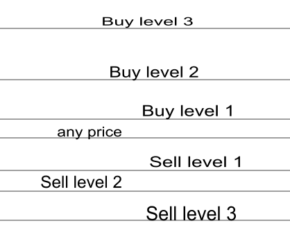 Click to Enlarge

Name: BUY - SELL   LEVELS.png
Size: 5 KB
