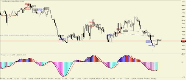 Click to Enlarge

Name: XAUUSD.aM1.png
Size: 26 KB