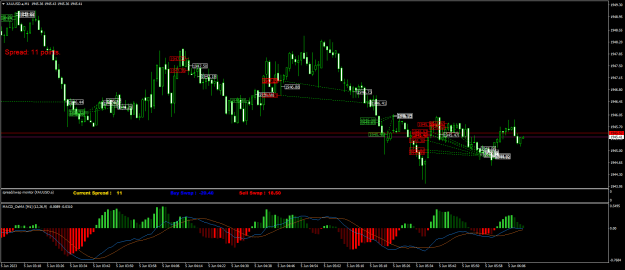 Click to Enlarge

Name: XAUUSD.aM1.png
Size: 28 KB