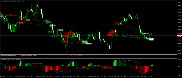 Click to Enlarge

Name: XAUUSD.aM1.png
Size: 30 KB