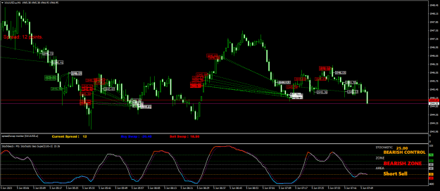 Click to Enlarge

Name: XAUUSD.aM1.png
Size: 32 KB