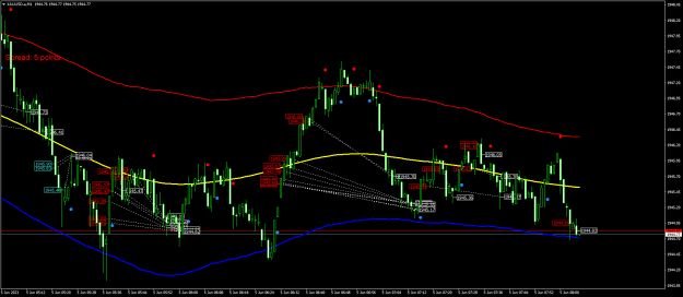 Click to Enlarge

Name: XAUUSD.aM1.png
Size: 29 KB