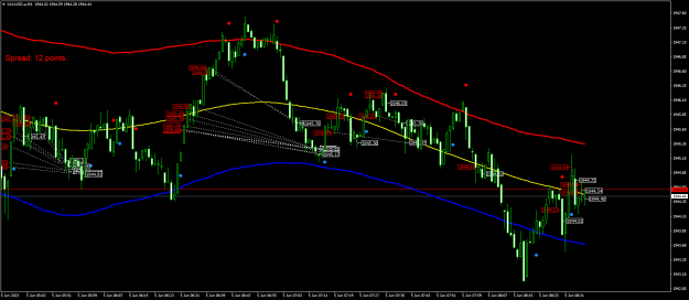 Click to Enlarge

Name: XAUUSD.aM1.png
Size: 28 KB