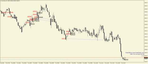 Click to Enlarge

Name: XAUUSD.aM1.png
Size: 20 KB