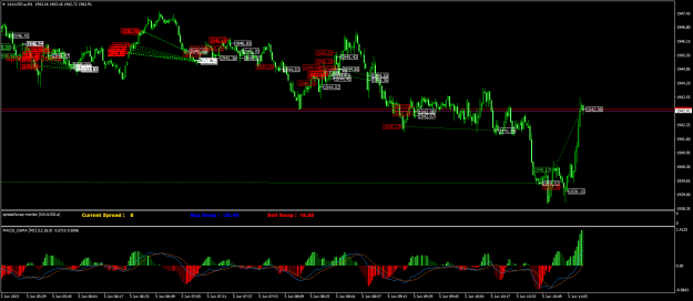 Click to Enlarge

Name: XAUUSD.aM1.png
Size: 33 KB