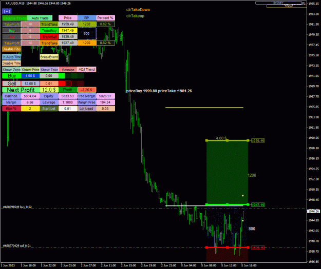 Click to Enlarge

Name: XAUUSD202361162012.gif
Size: 63 KB