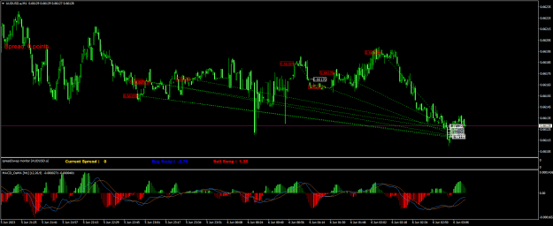 Click to Enlarge

Name: AUDUSD.aM1.png
Size: 27 KB