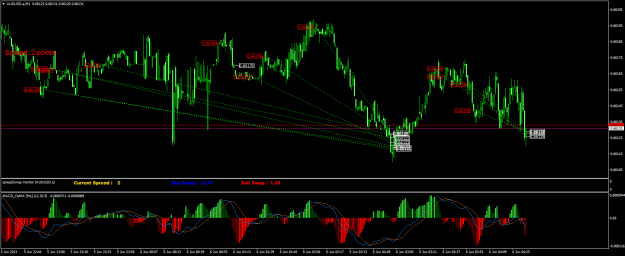 Click to Enlarge

Name: AUDUSD.aM1.png
Size: 31 KB