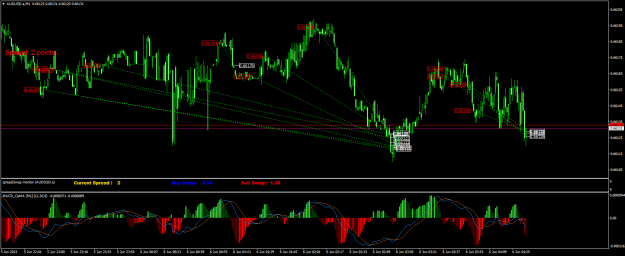 Click to Enlarge

Name: AUDUSD.aM1.png
Size: 31 KB
