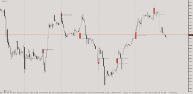 Click to Enlarge

Name: @FxArt.Trader_DAX-BoxBreakout_Screenshot_01.png
Size: 25 KB